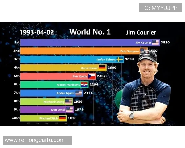 南京网球队心理素质排名第一最新网球心理素质TOP10揭晓 南京网球队心理素质排名第一最新网球心理素质TOP10揭晓