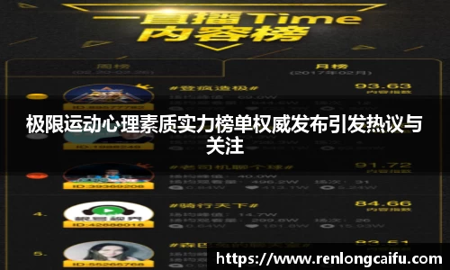 极限运动心理素质实力榜单权威发布引发热议与关注