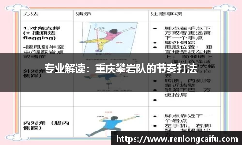 专业解读：重庆攀岩队的节奏打法